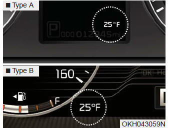 This gauge indicates the current outside air temperatures by 1F (1C). - Temperature