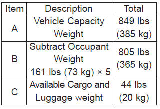 Refer to your vehicles tire and loading information label for specific information  