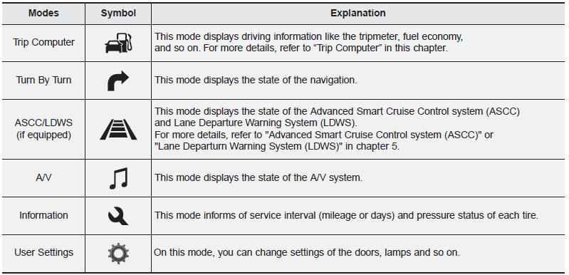 For controlling the LCD modes, refer to "LCD Display Control" in this chapter