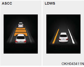 This mode displays the state of the Advanced Smart Cruise Control (ASCC) or Lane