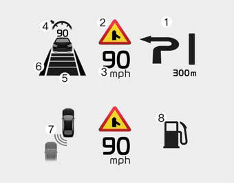 1.Turn By Turn navigation information