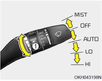 Operates as follows when the Engine Start/Stop Button is turned ON.