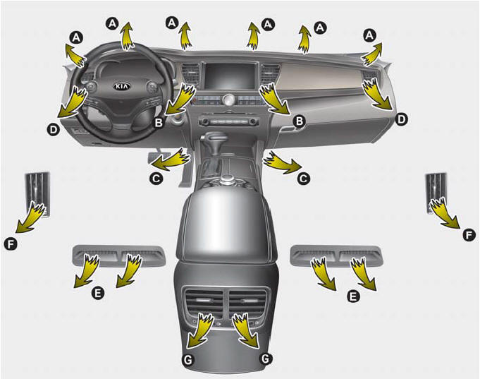 Rear outlet vents (F)