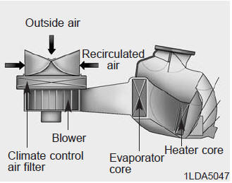 The climate control air filter installed behind the glove box filters the dust