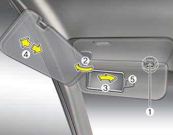 Use the sunvisor to shield direct light through the front or side windows.