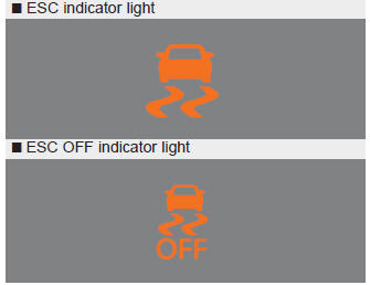 When the ignition switch is turned ON, the indicator light illuminates, then