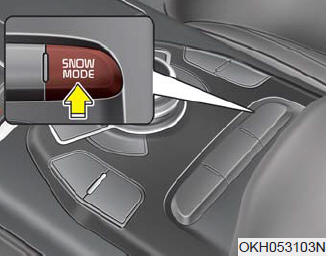 The drive mode may be selected according to the drivers preference or road condition.