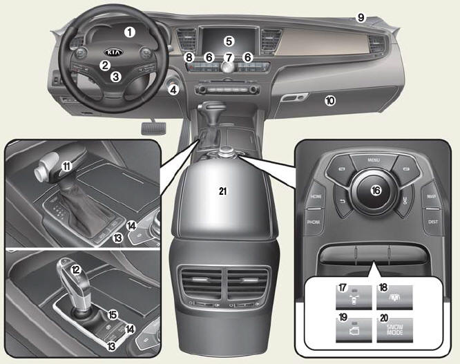 1. Instrument cluster