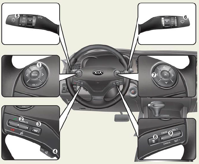 1. Audio remote control buttons