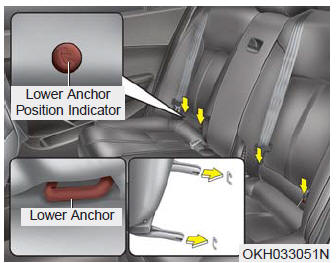 Child restraint symbols are located on the left and right rear seat backs to