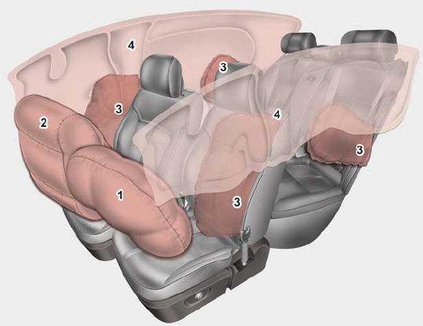 (1) Drivers front air bag