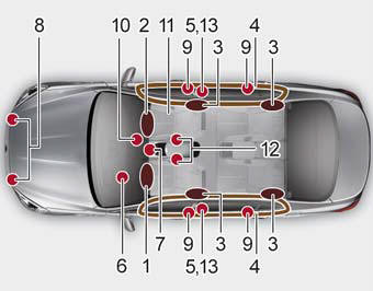 The SRS consists of the following components: