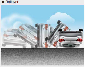 Rollover