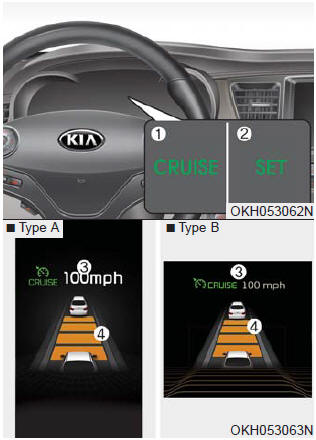 ➀ Cruise indicator