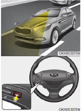 This system detects the lane with a sensor at the front windshield and notifies