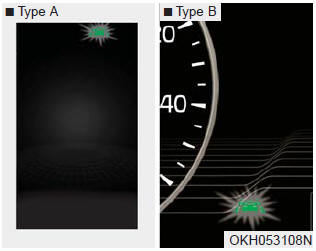 To operate the LDWS, press the button with the engine start/stop button in the