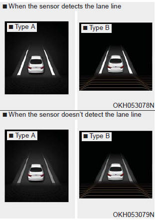If the system detects that your vehicle is leaving the lane when the LDWS is
