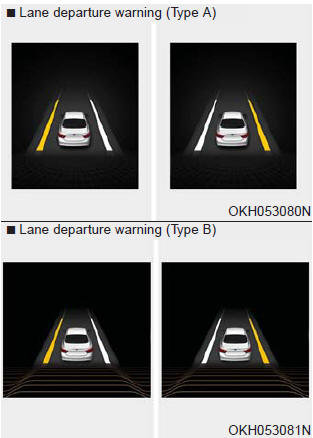 1.Visual warning If you leave the lane, the lane you leave on the LCD display