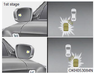 If a vehicle is detected within the boundary of the system, a warning light will