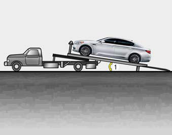 When you load the vehicle onto the tow truck, the loading angle(1) should be