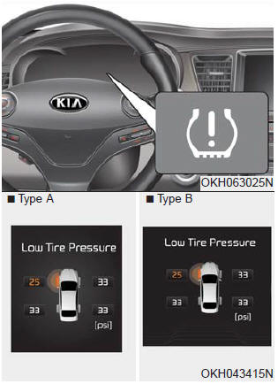 (1) Low Tire Pressure Telltale/TPMS Malfunction Indicator