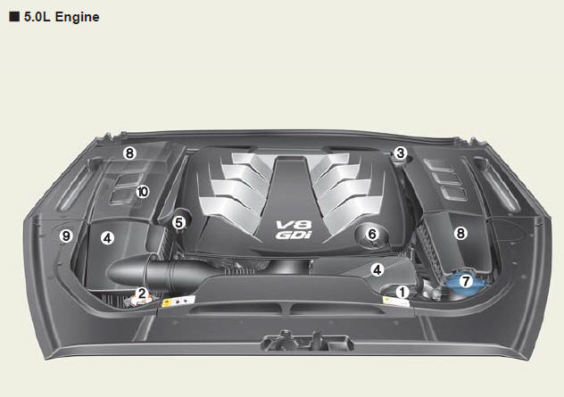 1. Engine coolant reservoir