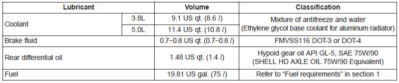 *1 Refer to the recommended SAE viscosity numbers on the next page.