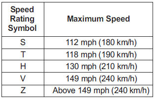 3. Checking tire life (TIN : Tire Identification Number)