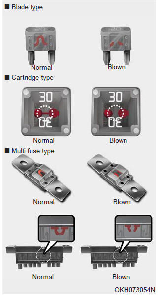 A vehicles electrical system is protected from electrical overload damage by