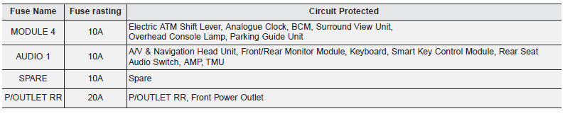 Engine compartment fuse panel (Drivers side)