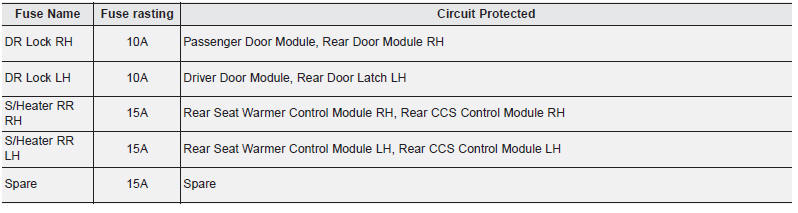 Battery box fuse panel