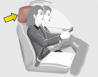 Electronic active headrest